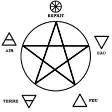pentacle significations